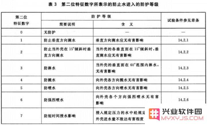 iPhone 的抗水防尘等级有多高？IP 68 是什么意思？