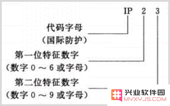 iPhone 的防水防尘能力究竟有多强？深度解析 IP 68 等级的具体含义