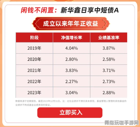 ｜最新｜庆祝周年｜2025｜年度财富积累快速成长方案：16小时不间断收益守护策略