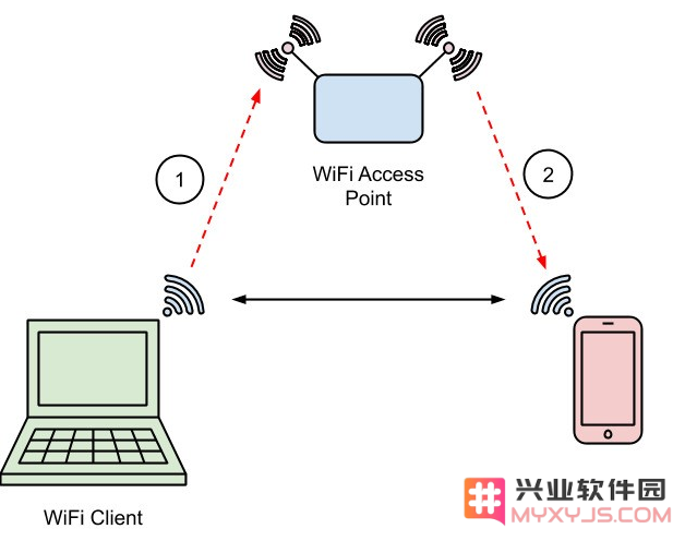 iPhone被曝大漏洞，iPhone手机还安全吗？