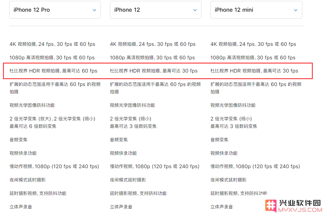 iPhone 12 系列机型如何拍摄杜比视频？