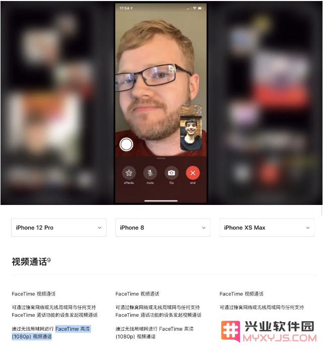 在升级到iOS 14.2之后，哪些苹果设备能够支持1080p视频通话功能？