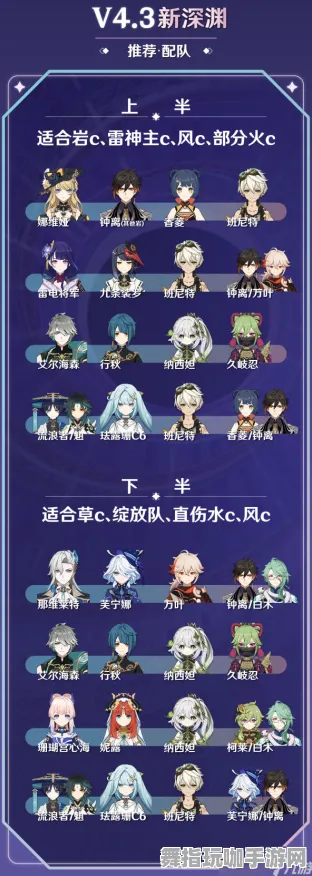 ｜原神深渊满星攻略 抖音热门推荐｜实用技巧 最新更新｜登录福利活动｜推荐T3级角色强度解析