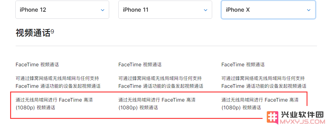 使用新功能体验 FaceTime 视频通话的 1080p 画质，详细操作指南在这里