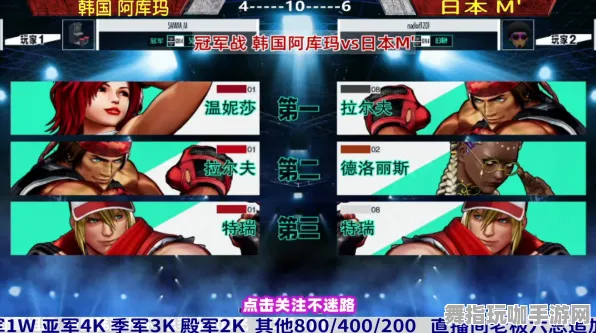 ·独家揭秘｜拳皇15最新赛事攻略与套路分析：0拳皇15全新登录福利及详细攻略分享｜v0425｜提升你的游戏体验