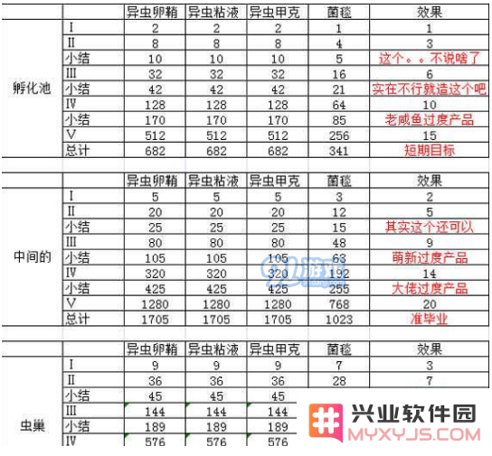 不思议迷宫虫族奇观的建造技巧与攻略详解，助你轻松打造震撼虫族奇观