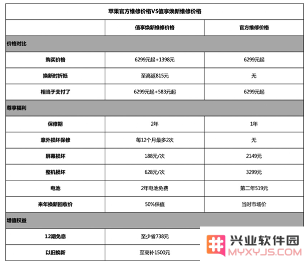 iPhone12系列维修价格太贵怎么办？