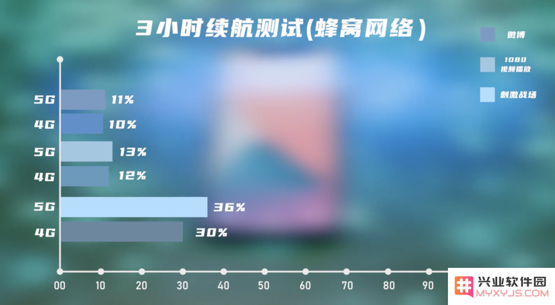 iPhone 12 Pro 屏幕素质怎么样？5G 信号表现如何？