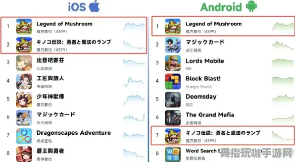 最新秘籍：0 微信小游戏｜新套路揭秘｜v0425｜Xbox云游戏流量节省技巧大公开