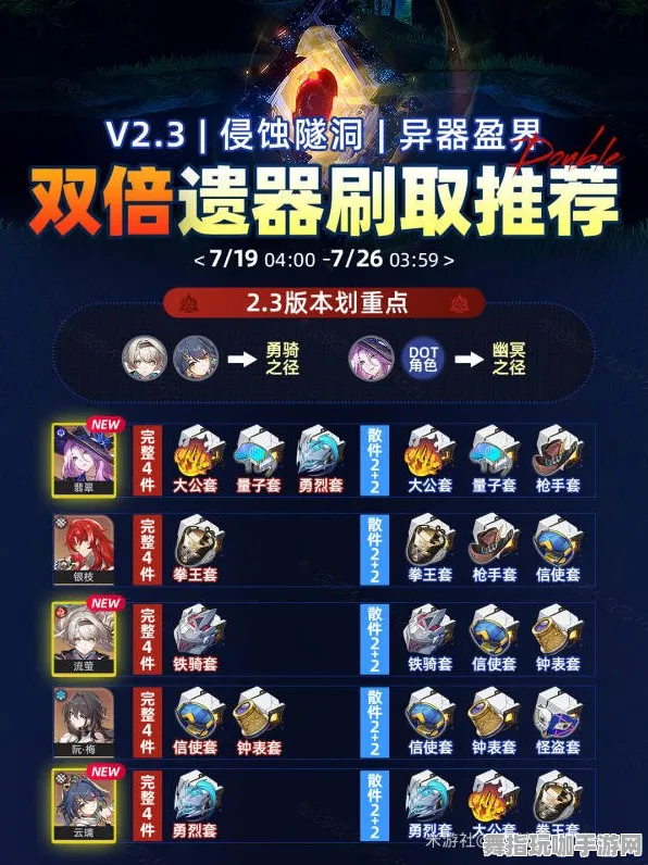 →突发｜攻略 最新攻略：1 突发｜双倍掉落｜攻略