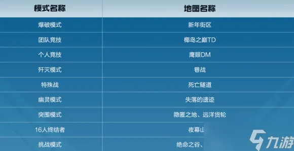 →突发｜攻略 最新攻略：1 突发｜双倍掉落｜攻略