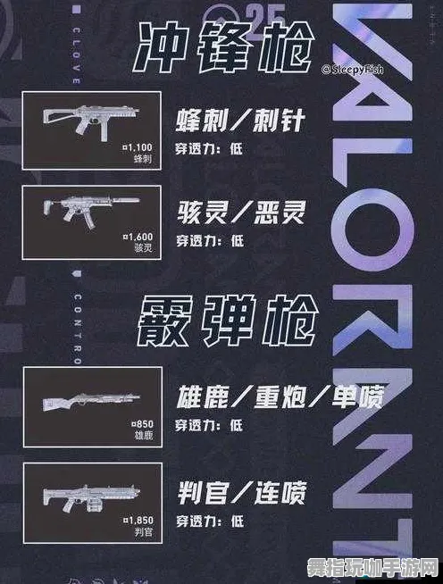 ▶抖音爆款｜技巧 无畏契约枪械配装 最新｜版本更新｜攻略