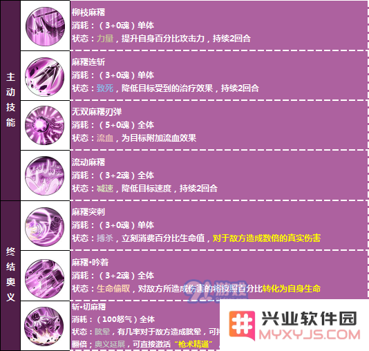 航海王燃烧意志卡塔库栗主动技能终结奥义的使用技巧与攻略解析