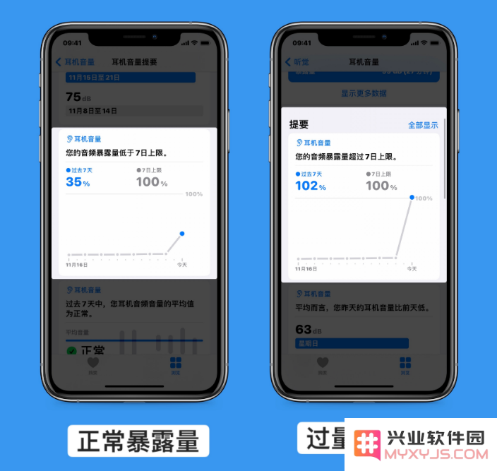升级iOS 14.2后耳机音量变低了怎么办？