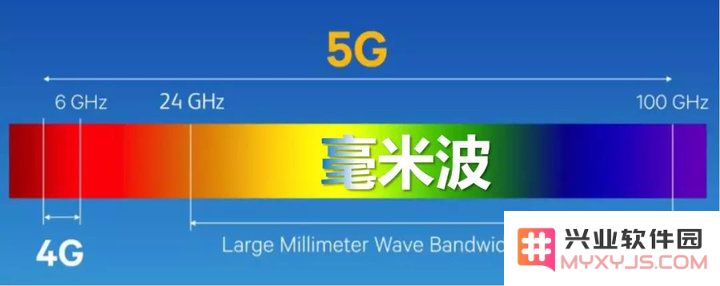 美版和国行 iPhone 12 在 5G 网络支持和频段差异分析