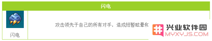 QQ飞车手游中闪电道具使用方法及技巧分享，让你在赛道上轻松获胜