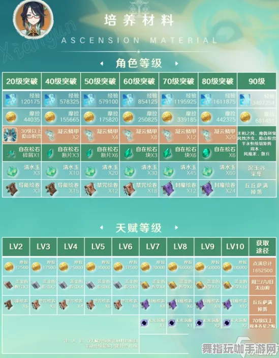 ｜最新｜攻略更新：云·原神外设适配与双倍掉落详细指南分享