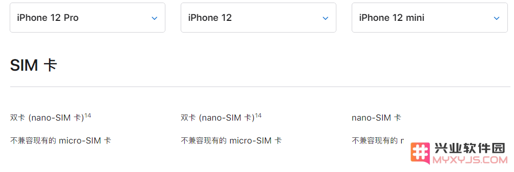 关于iPhone 12当前可能无法实现双卡5G功能的情况：需关注苹果后续的更新和优化