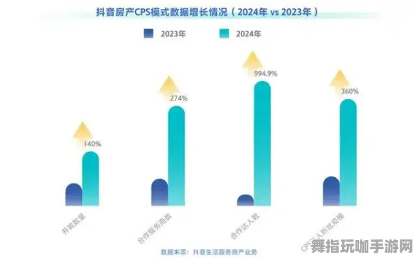 ·抖音爆款｜教学 星推｜2025年04月 虚拟地产：234平米热门地块攻略