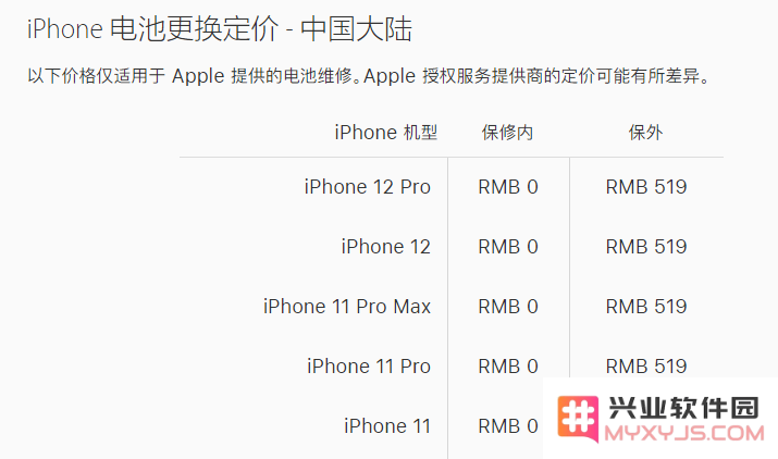 苹果 iPhone 12 官方维修价格是多少？