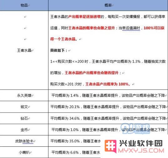 王者荣耀抽取水晶和五级铭文概率 夺宝奖池概率公式