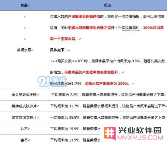 王者荣耀抽取水晶和五级铭文概率 夺宝奖池概率公式