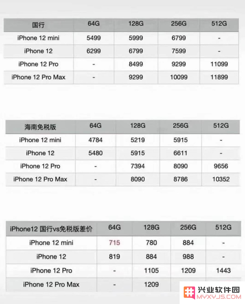 琼版 iPhone 12 售价仅需 4784 元起，如何获取这款手机的购买方法和渠道？