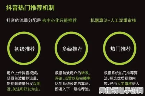 ▶最新攻略：1 抖音爆款｜解析 新规｜v0425｜攻略