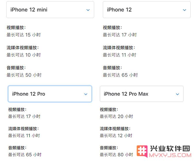 苹果 iPhone 12 和 iPhone 12 mini 的电池容量具体是多少呢？