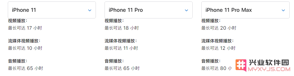 苹果 iPhone 12/12 mini 电池容量是多少？