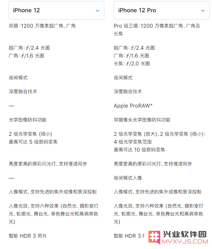 苹果 iPhone 12 与 iPhone 12 Pro 选哪款？有什么差别？