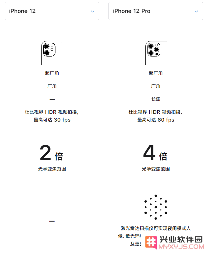 苹果 iPhone 12 与 iPhone 12 Pro 选哪款？有什么差别？