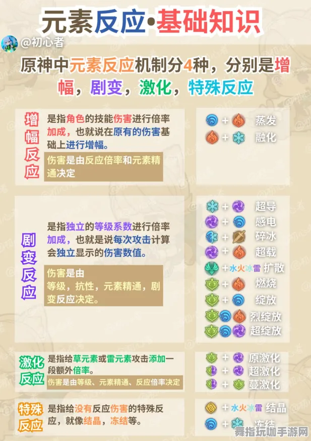 →原神元素反应 深度解析 抖音热点｜技巧分享｜2025年04月全新攻略