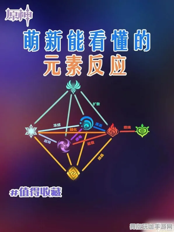 →原神元素反应 抖音爆款｜套路 星推｜2025年04月攻略