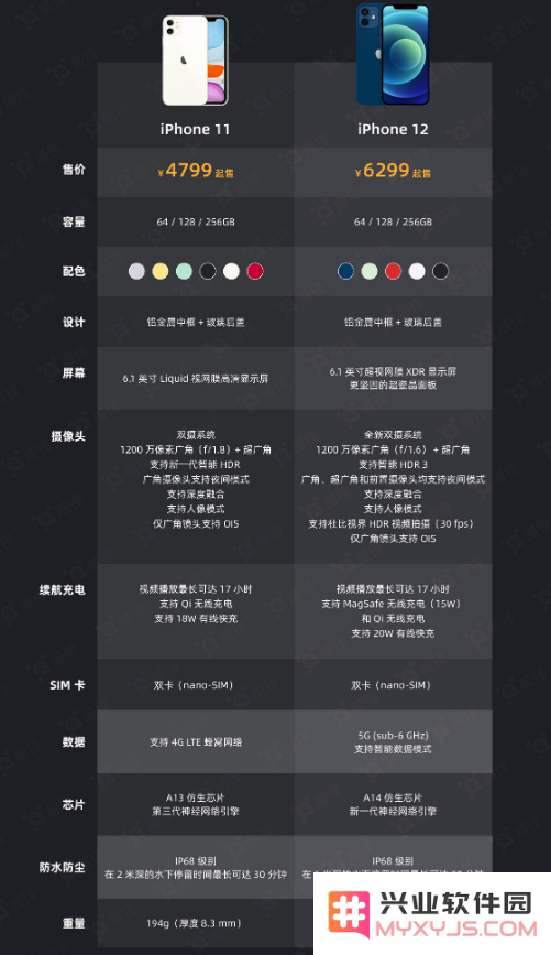 今晚，你买iPhone 12 还是 iPhone 11？