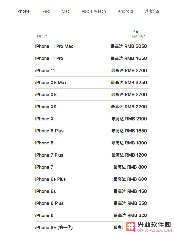 如何使用 Apple Trade In 换购计划顺利购买 iPhone 12 以及注意事项
