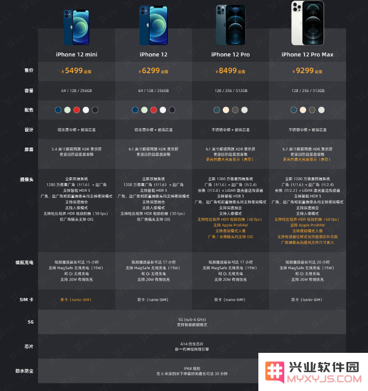 iPhone 12 系列选购攻略
