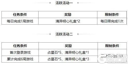 最新攻略：0 2025｜解析 刚刚｜双倍掉落｜攻略