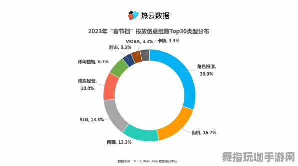 →微信小游戏｜新手必读 数据分析｜2025年04月最新攻略详解，助你快速上手提升技能