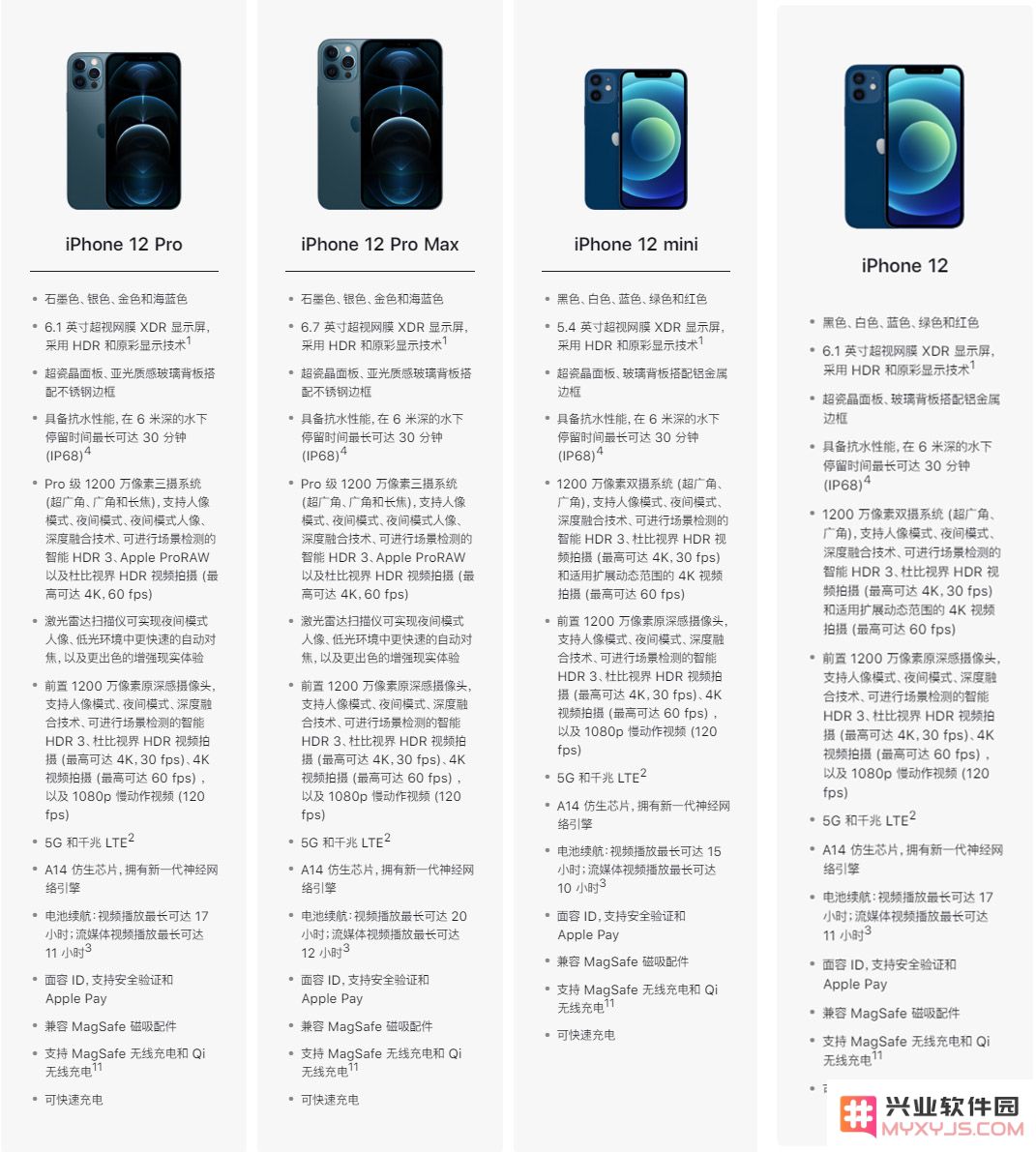 苹果 iPhone 12 系列各机型预购时间和正式发售日期全面解析