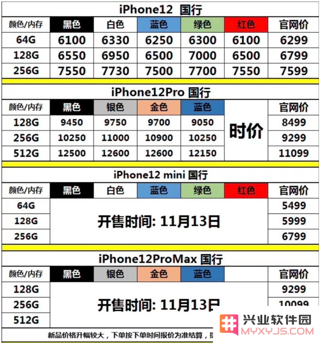 苹果iPhone 12已经跌破官方售价，消费者还会选择购买吗？