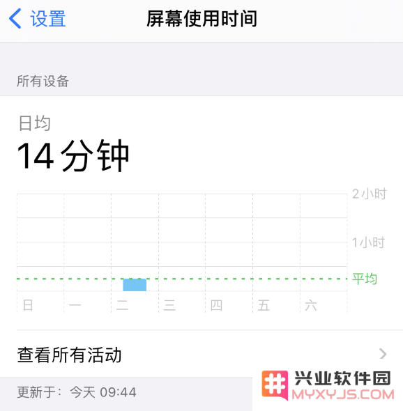 iPhone 小技巧：查看所有设备的“屏幕使用时间”