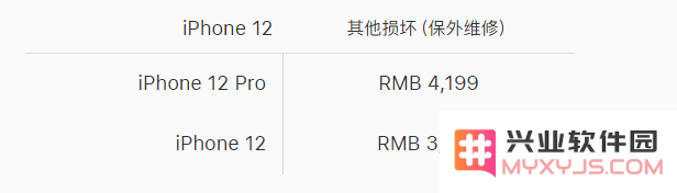iPhone 12/12 Pro 屏幕容易碎吗，抗摔能力如何？