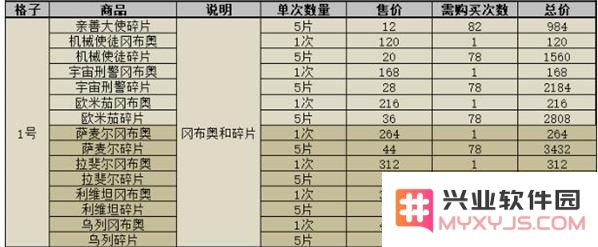 深入分析不思议迷宫中萨麦尔冈布奥的技能效果和实用性如何