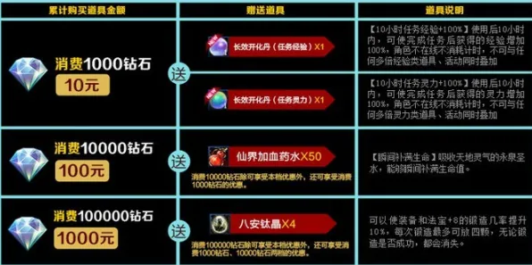 ▶突发｜秘籍 最新攻略：0 登录福利｜v0425｜攻略