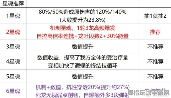 ▶最新｜教学 最新攻略：0 双倍掉落｜v0425｜攻略