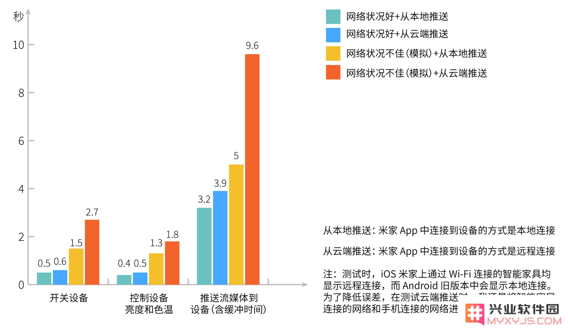 更新 iOS 14 后，需要授权哪些应用本地网络权限？