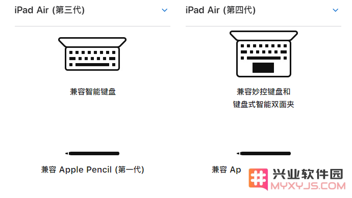 苹果第 4 代 iPad Air 与 iPad Air 3 对比：不止是新外观