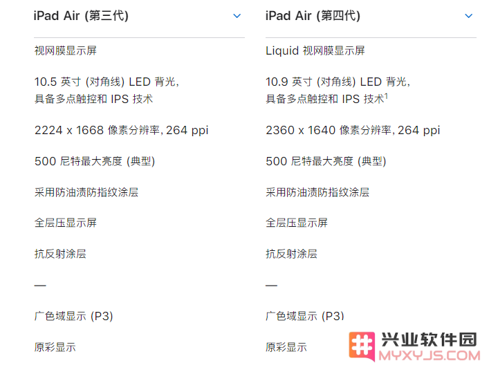 苹果第 4 代 iPad Air 与 iPad Air 3 对比：不止是新外观