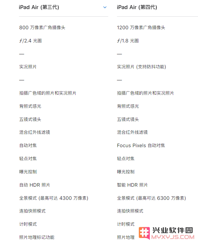 苹果第 4 代 iPad Air 与 iPad Air 3 对比：不止是新外观
